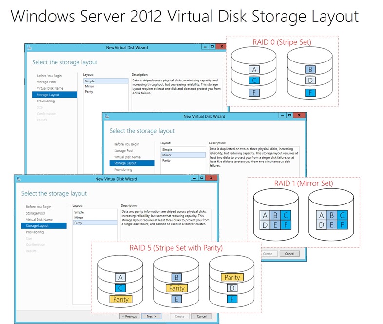 ws2012 storage layout ws2012 storage layout