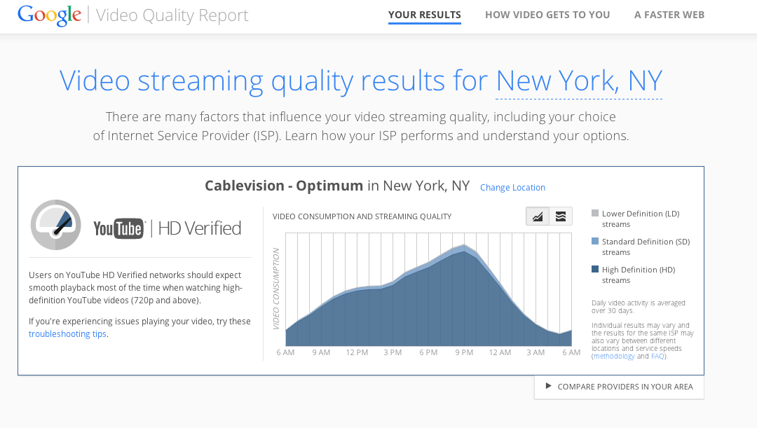 Video Quality Report