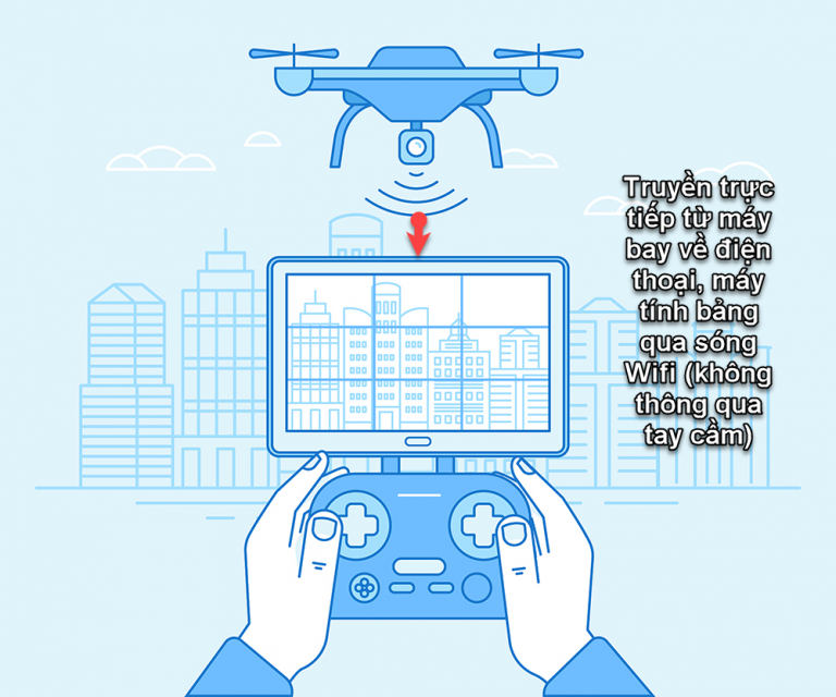 Hiểu đúng về việc truyền hình ảnh của Flycam về điện thoại Hiểu đúng về việc truyền hình ảnh của Flycam về điện thoại