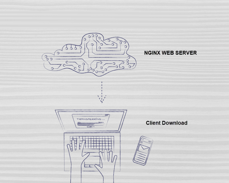 Chia sẻ tập tin có kích thước lớn nhanh chóng với Nginx Chia sẻ tập tin có kích thước lớn nhanh chóng với Nginx